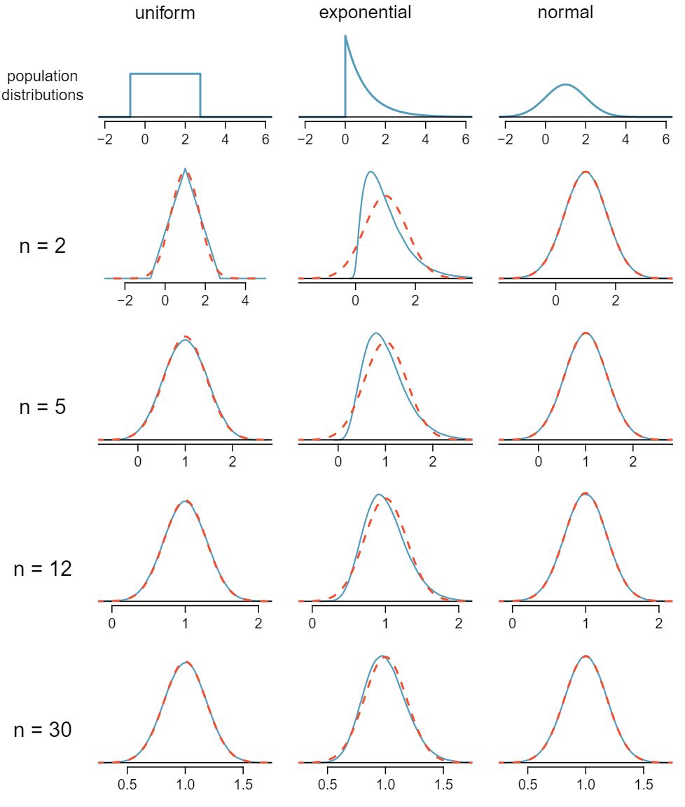 Sampling Distribution Of A Sample Mean