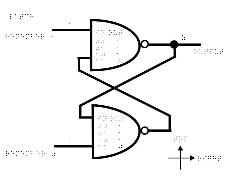 A latch logic circuit in tactile format.