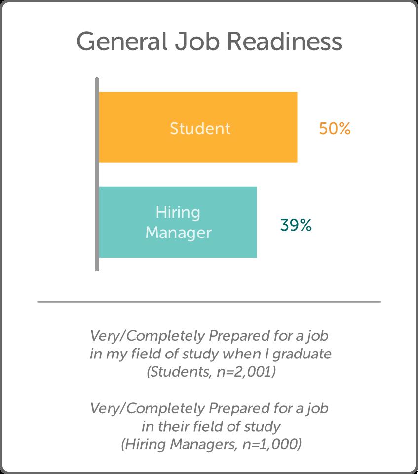 Job Readiness Gap