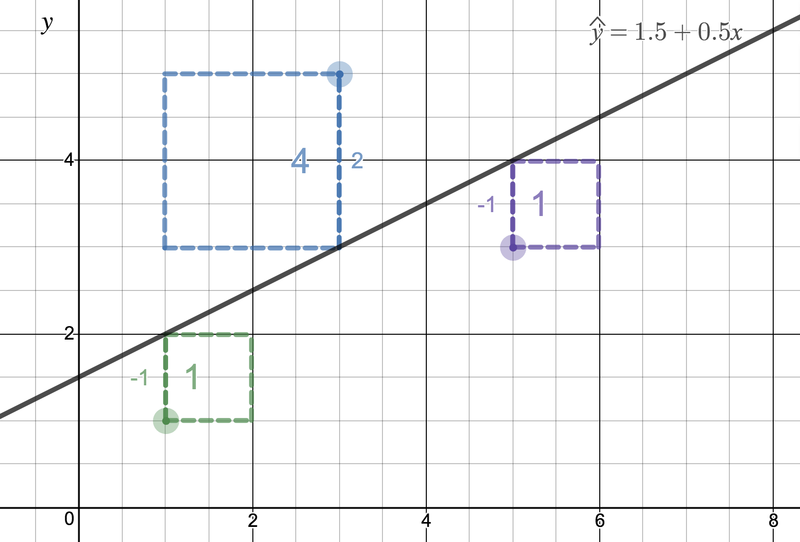 ahss-fitting-a-line-by-least-squares-regression