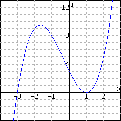 ORCCA Function Basics