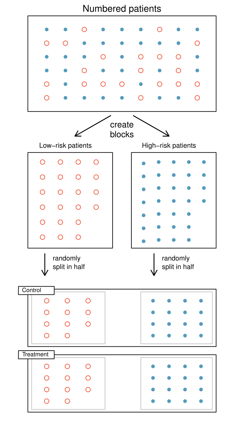 Matched Pairs Experimental Design - Voxco