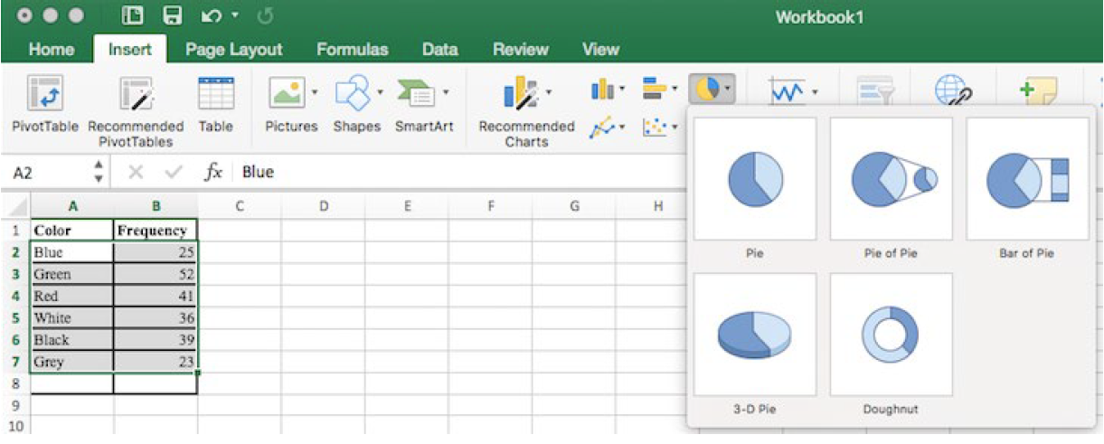 This is a large screen shot of excel that includes both the data and the Insert tab with various circle graph options.