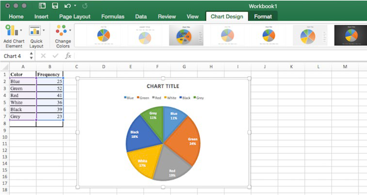 This is a screenshots of excel that shows the frequency table and pie chart and shows the Chart Design Tab.