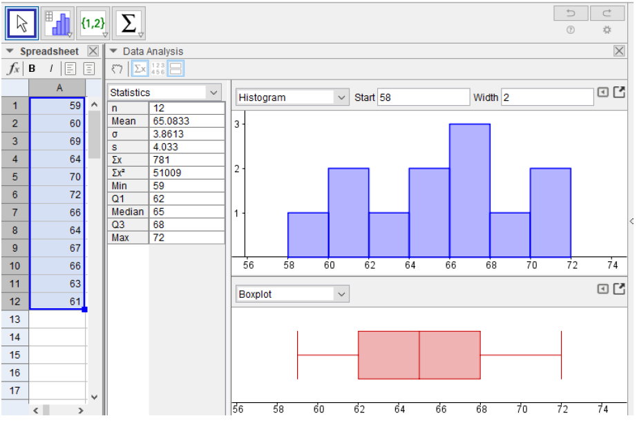 A screenshot of GeoGebra showing the histogram and boxplot stacked.