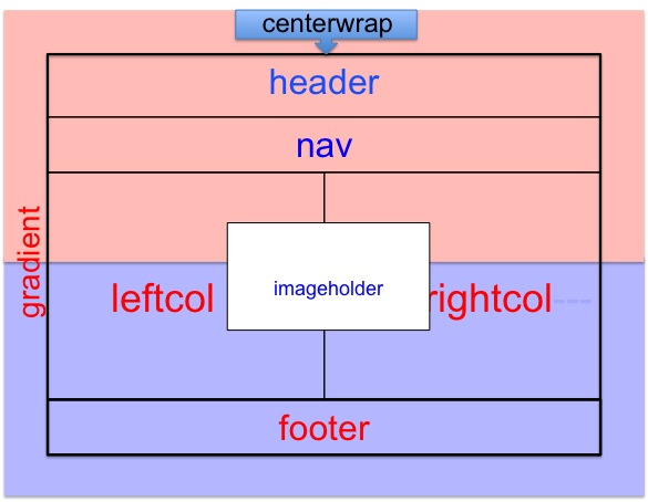 How to auto-resize an image to fit a div container using CSS? -  GeeksforGeeks