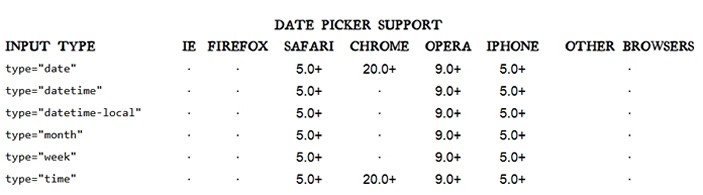 Date picker browser support