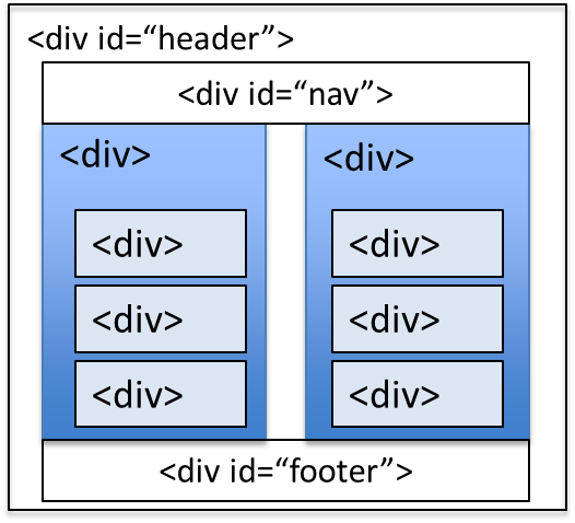 Lecture Notes HTML 5