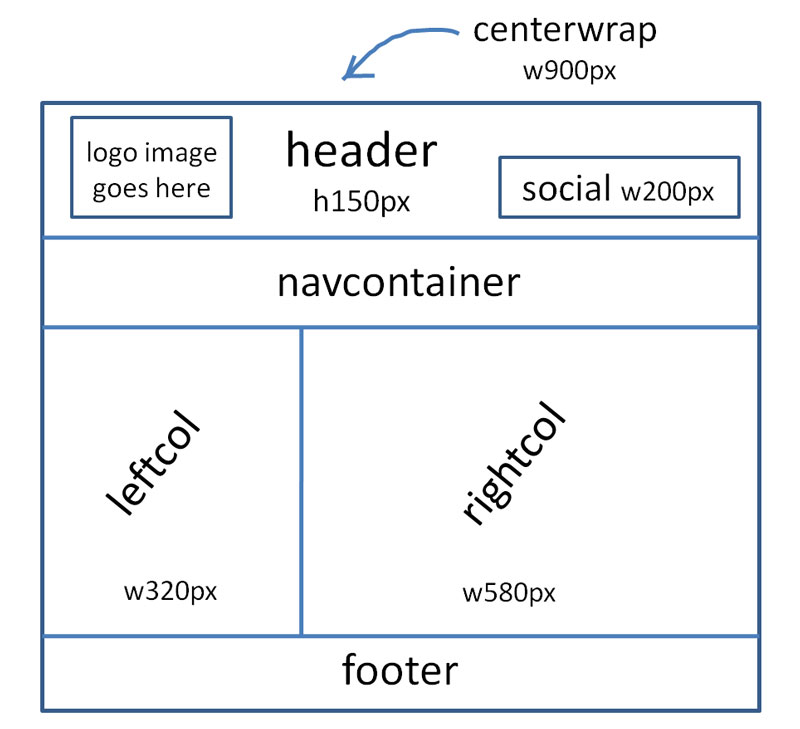 On-Your-Own Assignment 4, Part 1 wireframe