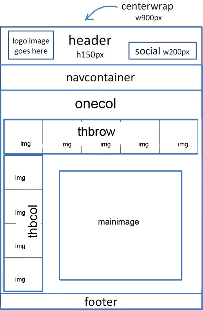 On-Your-Own 4, Part 1