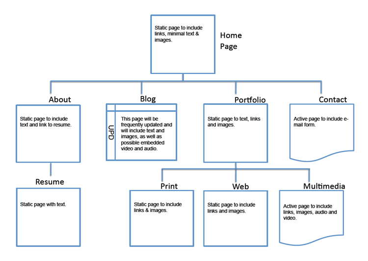 Sitemap - Student Example 02