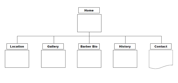 Sitemap - Student Example 03