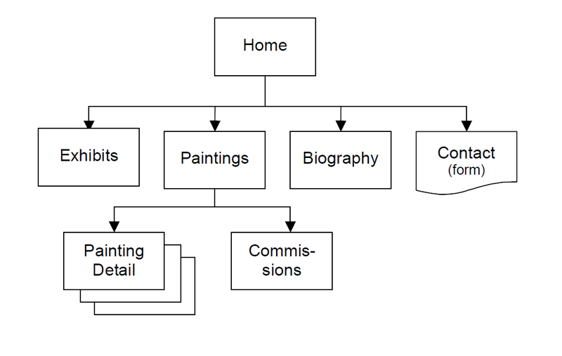 Sitemap - Student Example 04