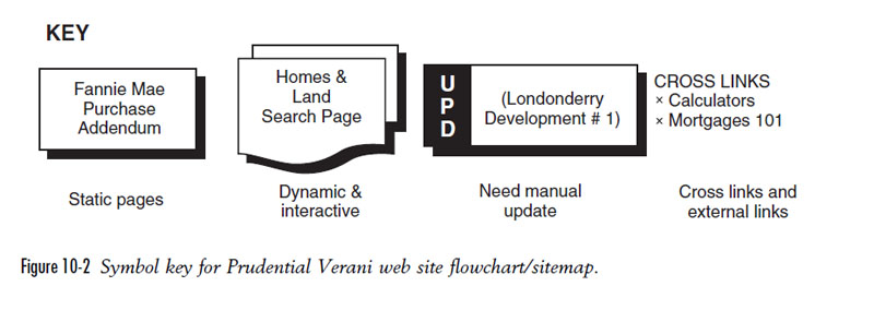 Sitemap key