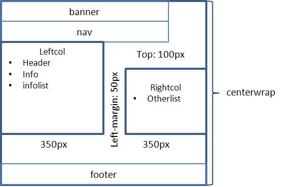 Spiffy Index page wireframe layout