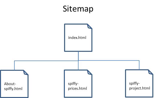 Spiffy project sitemap - index_about_prices_project pages