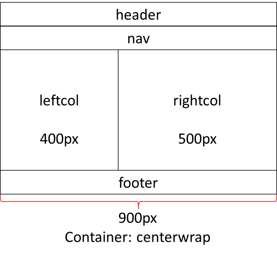 Part 1 Planning - Raw Wireframe