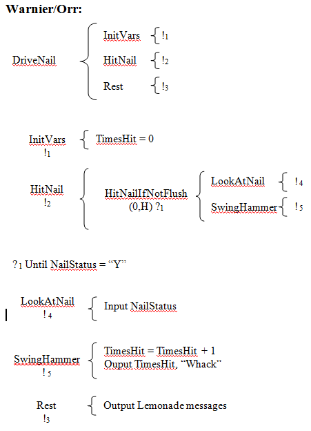 A Warnier-Orr diagram from CIS 122.