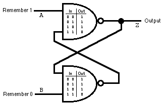 A latch logic circuit.