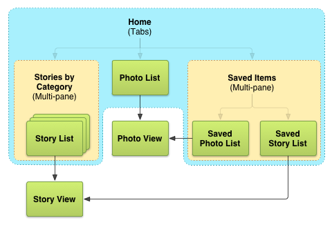 Example alternate screen map for tablets, in landscape.